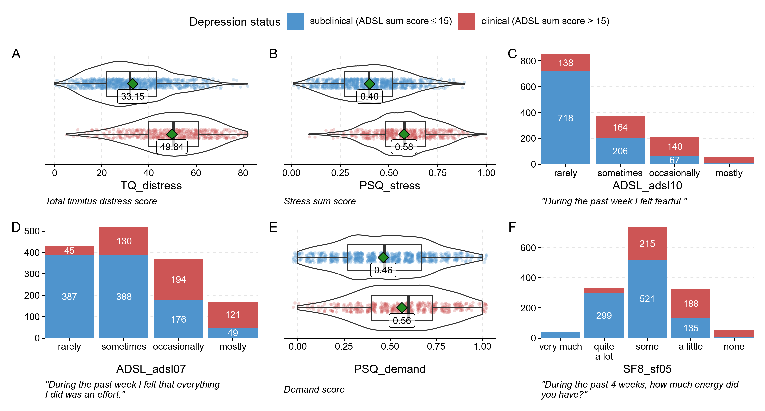 Visualization of predictive features for a depression severity machine learning model.